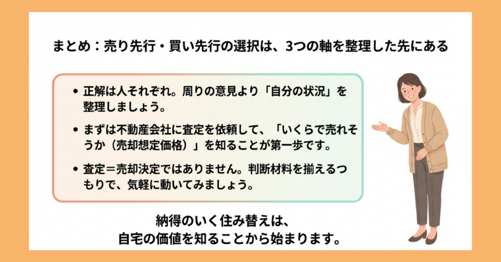まとめセクションの図解。「正解は人それぞれ。自分の状況を整理しましょう」「まずは不動産会社に査定を依頼して売却想定価格を知ることが第一歩」「査定＝売却決定ではない。判断材料を揃えるつもりで気軽に動いてみましょう」の3点を箇条書きで整理。「納得のいく住み替えは、自宅の価値を知ることから始まります。」のキャッチコピーを掲載。