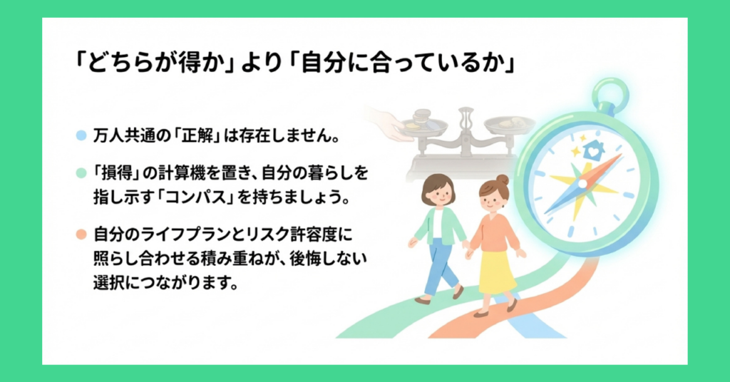 「どちらが得か」より「自分に合っているか」を考えることの大切さを示す図解。万人共通の正解は存在せず、損得の計算機を置いて自分の暮らしを指し示すコンパスを持つことの重要性と、ライフプランとリスク許容度に照らし合わせる積み重ねが後悔しない選択につながることを説明している