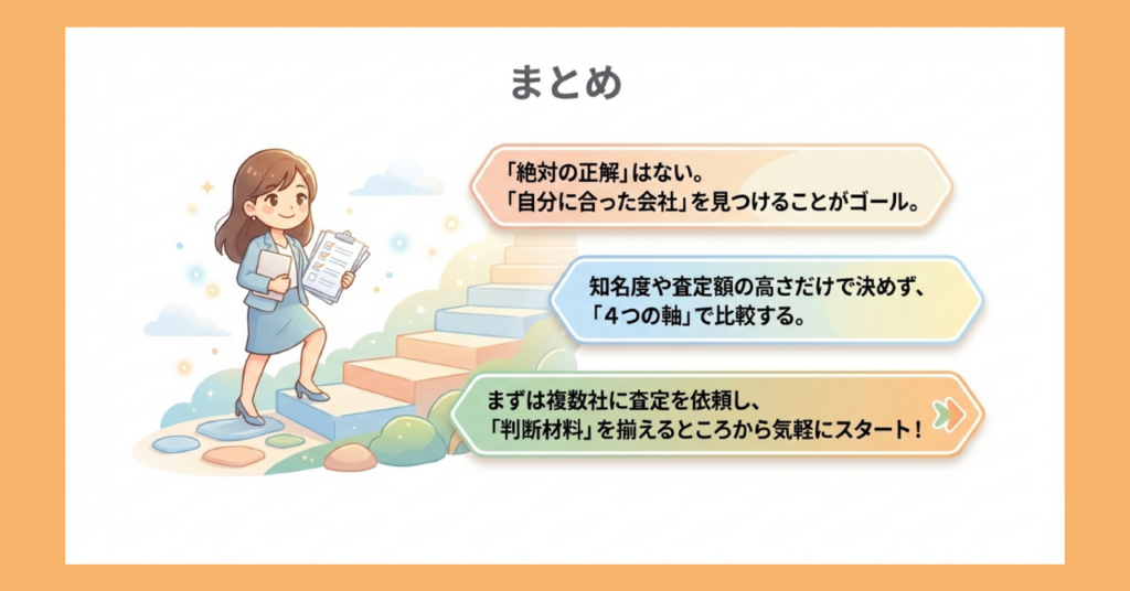 不動産会社選びのポイント3点をまとめた図解