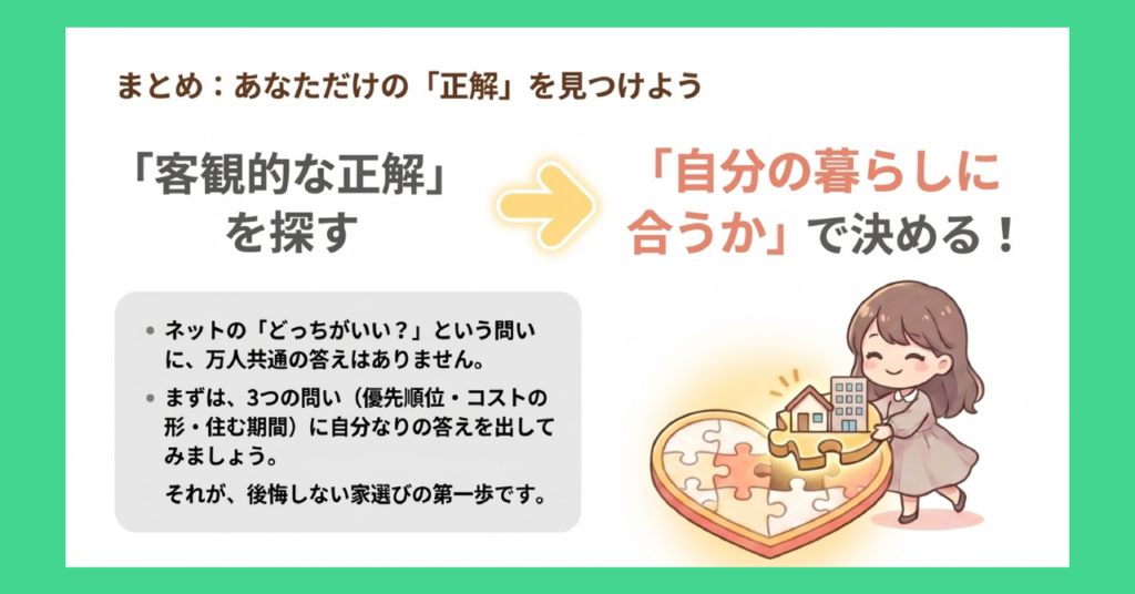まとめの図解。「客観的な正解を探す」から「自分の暮らしに合うかで決める」へという考え方の転換を示し、3つの問いに自分なりの答えを出すことが後悔しない家選びの第一歩であることを伝えている。