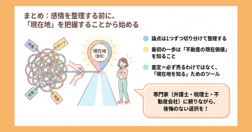 記事まとめの図解。論点を切り分けて整理し、まず査定で不動産の現在価値を把握することを推奨。専門家への相談を促す。